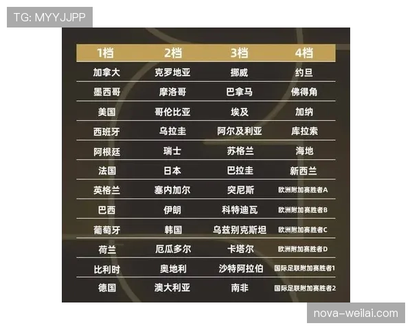 2026世界杯48队12小组赛制规则如何安排