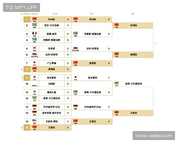 2026世界杯官方淘汰赛晋级规则