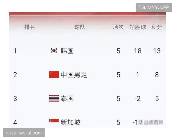 2026世界杯赛制变化对亚洲球队有利吗 2026世界杯赛制变化对亚洲球队有利吗