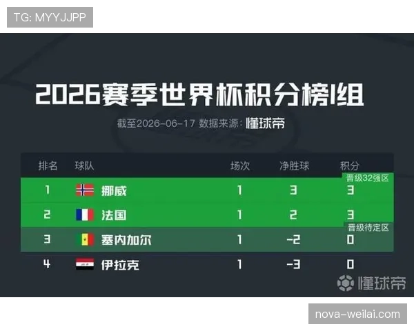 世界杯I组赛前形势观察