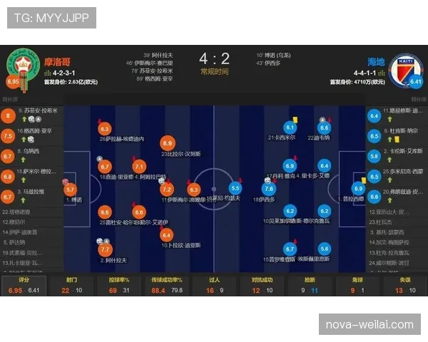 摩洛哥逆转海地晋级32强，C组第二身份确定